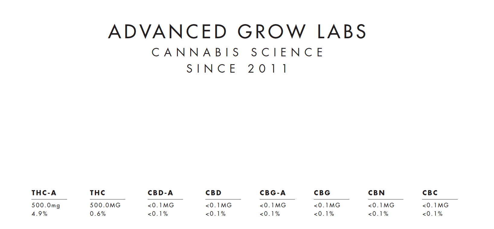 A picture of the advanced grow labs logo.