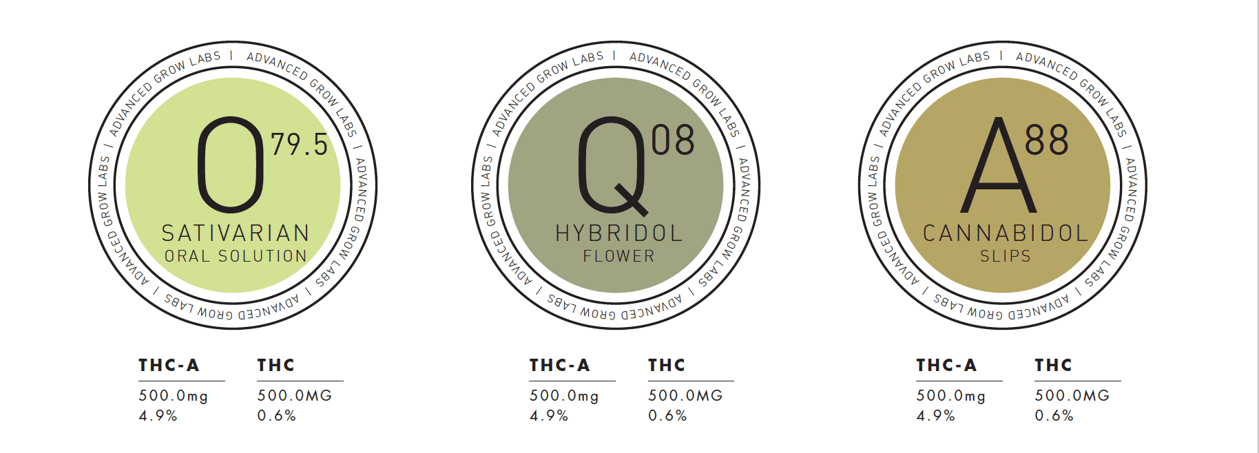 A label for the thc and cbd flower.